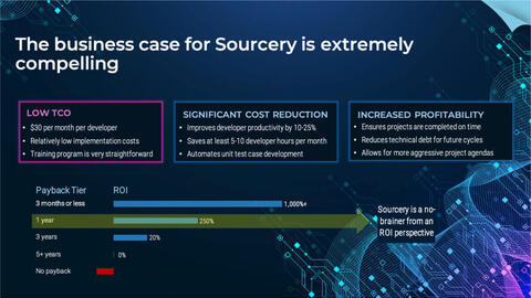 Thought model representing Sourcery Case Study: AI for Code Intelligence