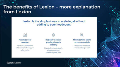 Thought model representing Lexion Case Study: AI for Contract Lifecycle Management