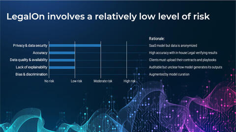 Thought model representing LegalOn Case Study: AI for Contract Review