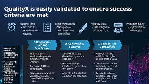 Thought model representing QualityX Case Study: AI for Application Testing