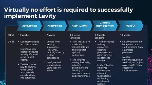 Innovation hero image