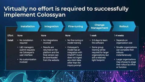 Thought model representing Colossyan Case Study: AI for Video Generation