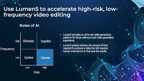 Thought model representing Lumen5 Case Study: AI for Video Generation