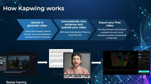 Thought model representing Kapwing Case Study: AI for Video Generation