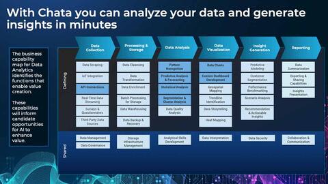 Thought model representing Chata.AI Case Study: AI for Self-Serve Analytics