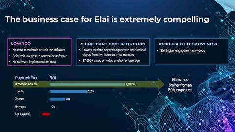 Thought model representing Elai.io Case Study: AI for Video Generation