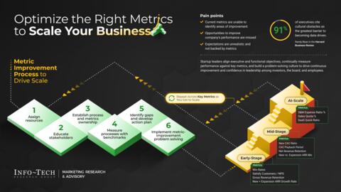 Thought model representing Optimize the Right Metrics to Scale Your Business
