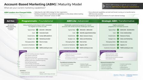 Thought model representing ICP Workbook