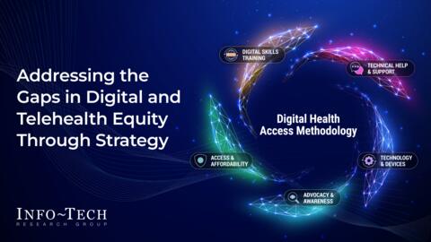 Thought model representing Empowering Health Management Technologies for Underserved Populations Storyboard