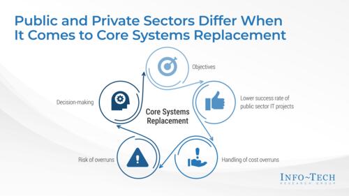 Core Systems Replacement in Government