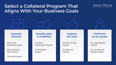 Thought model representing Maximize ROI on Sales and Marketing Collateral