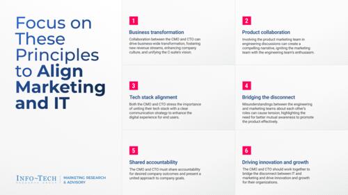 From Silos to Synergy: Create Marketing and IT Alignment
