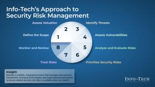 Assess and Manage Security Risks preview picture