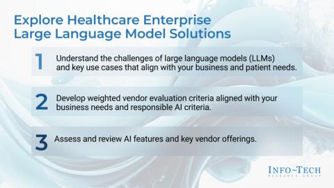 Thought model representing Explore Healthcare Enterprise Large Language Model Solutions Storyboard