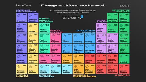 Thought model representing IT Management & Governance: The Next Evolution