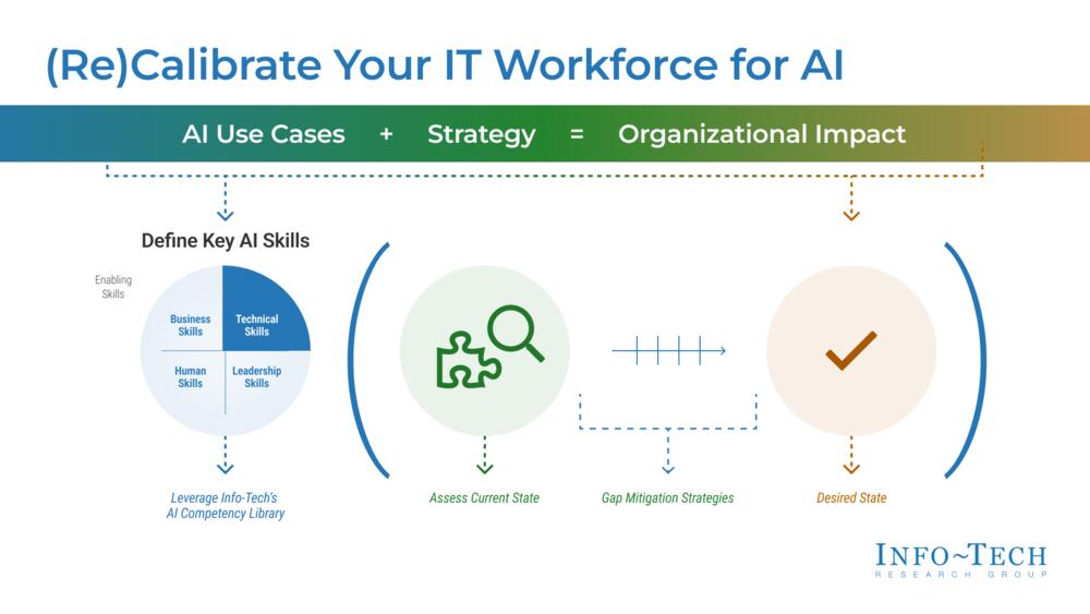 Innovation hero image