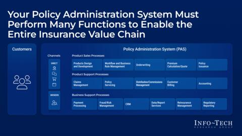 Thought model representing Select the Right Insurance Policy Administration System for Life and Annuity