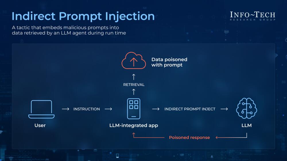 Innovation hero image