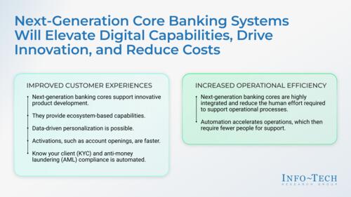 Explore Next-Generation Core Banking Vendors to Unlock New Capabilities and Outpace Competition