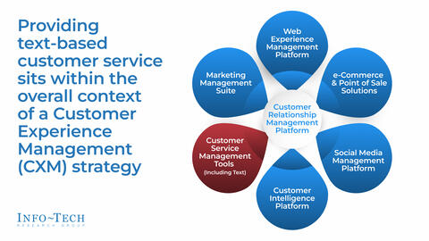 Thought model representing Drive Customer Convenience by Enabling Text-Based Customer Support