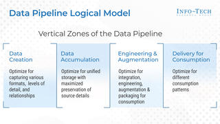 Build a Data Pipeline for Reporting and Analytics preview picture