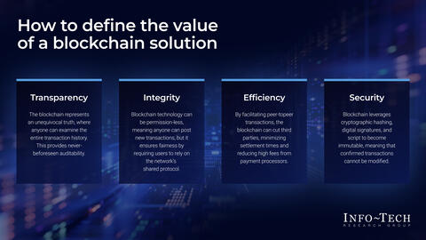Thought model representing Adopt Blockchain for Supply Chain Transparency