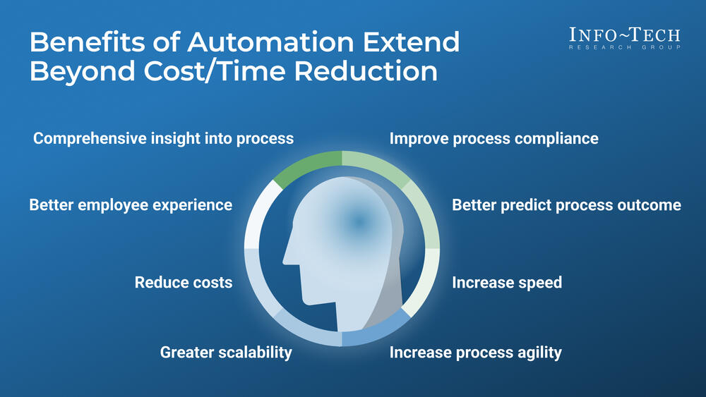 Automate Work Faster and More Easily With Robotic Process Automation preview picture