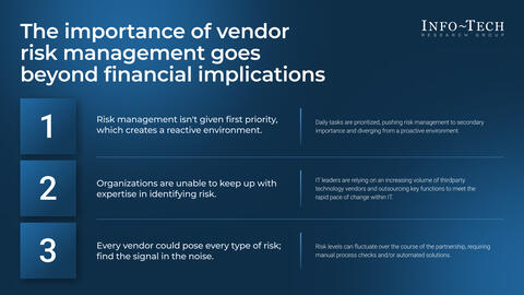 Thought model representing Proactively Identify and Mitigate Vendor Risk
