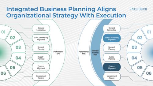 Leverage Data to Move From Silos to Whole System Planning