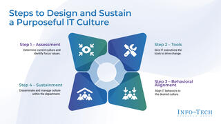 Design and Sustain a Purposeful IT Culture preview picture