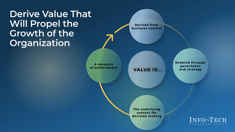 Thought model representing Maximize Business Value From IT Through Benefits Realization