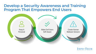 Develop a Security Awareness and Training Program That Empowers End Users preview picture