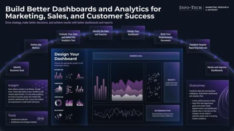 Thought model representing Build Better Dashboards Across Marketing, Sales, and Customer Success