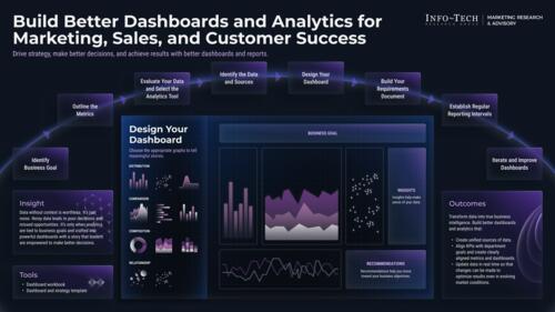 Build Better Dashboards Across Marketing, Sales, and Customer Success