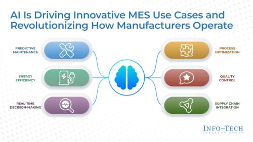 Accelerate Your Smart Factory Initiatives Using a Next-Generation MES