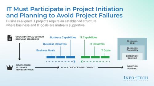 Drive Vision Alignment for Successful Construction Projects in Hospitality, Gaming & Entertainment