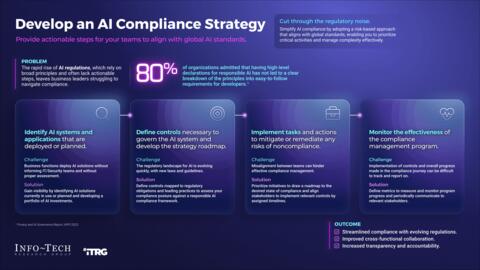 Thought model representing AI Portfolio and Compliance Assessment Tool