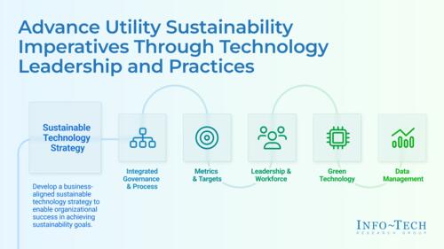 Integrate Sustainability Into Your Technology Strategy