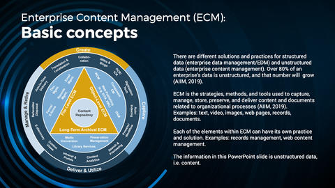 Thought model representing Effectively Use SharePoint as Your ECM Solution – Executive Brief