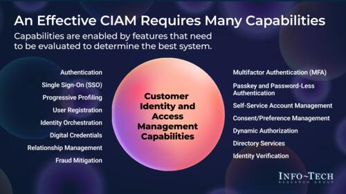 Fight Financial Crime With Effective Customer Identity and Access Management