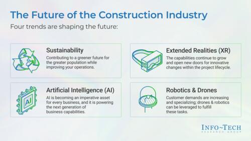 The Future of the Construction Industry