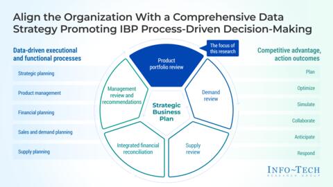 Thought model representing Data Strategy Stakeholder Interview Guide and Findings