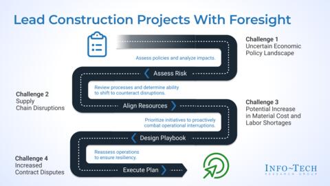 Thought model representing Build Resilience: Strengthening Construction Amid Policy Shifts