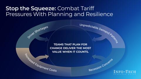 Thought model representing Keep Transportation Operations Moving in a Shifting Market