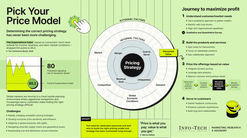 Thought model representing Pick Your Price Model