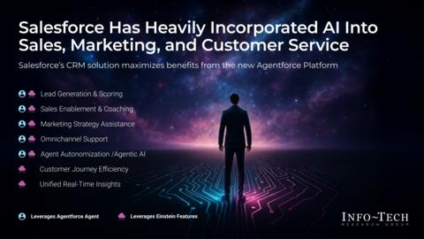 Thought model representing AI Solution Summary: Salesforce Report