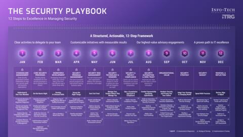 Thought model representing The Security Playbook