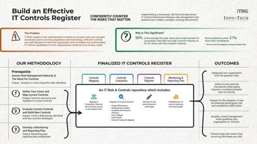 Build an Effective IT Controls Register