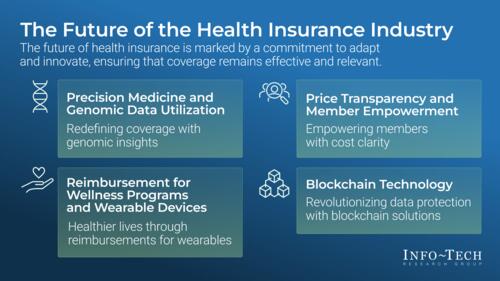 The Future of Health Insurance