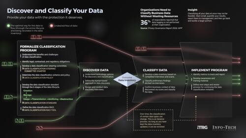 Discover and Classify Your Data